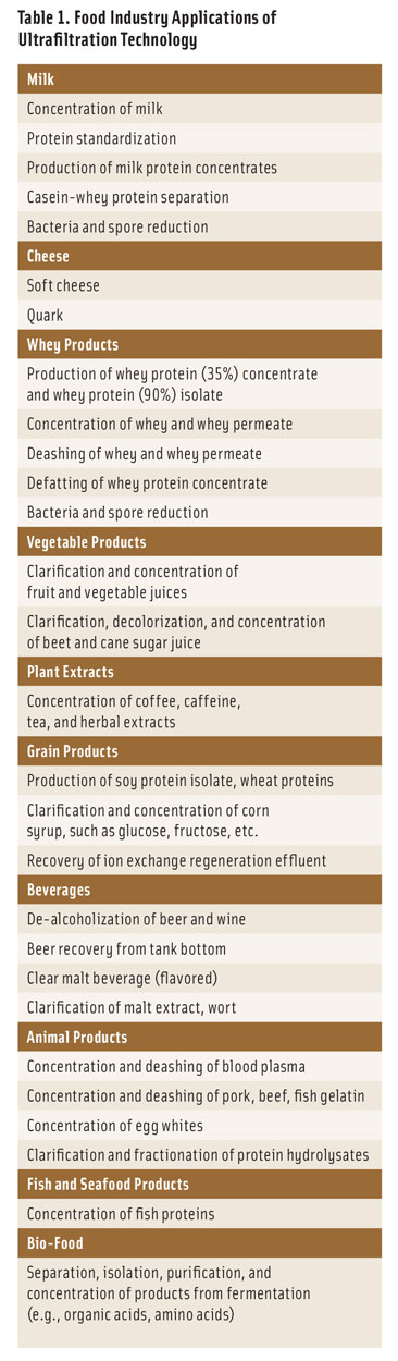 Processing Table 1