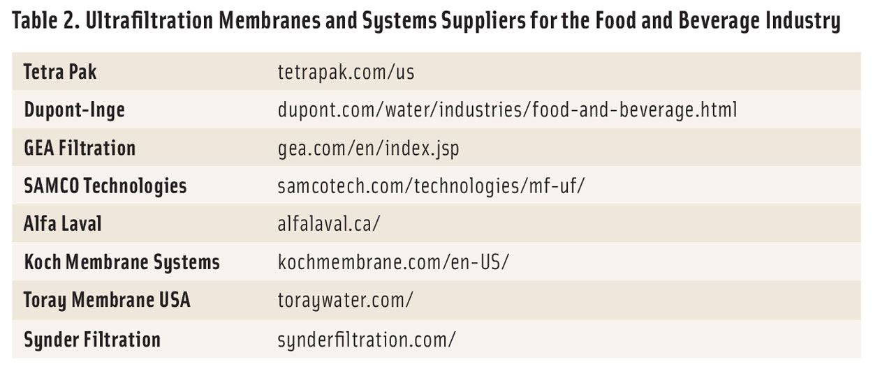 Processing - Table 2
