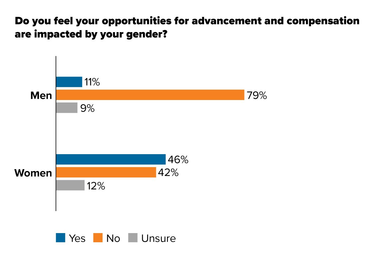 When Career Paths Get Bumpy: Black, Gay, and Female Professionals Share ...