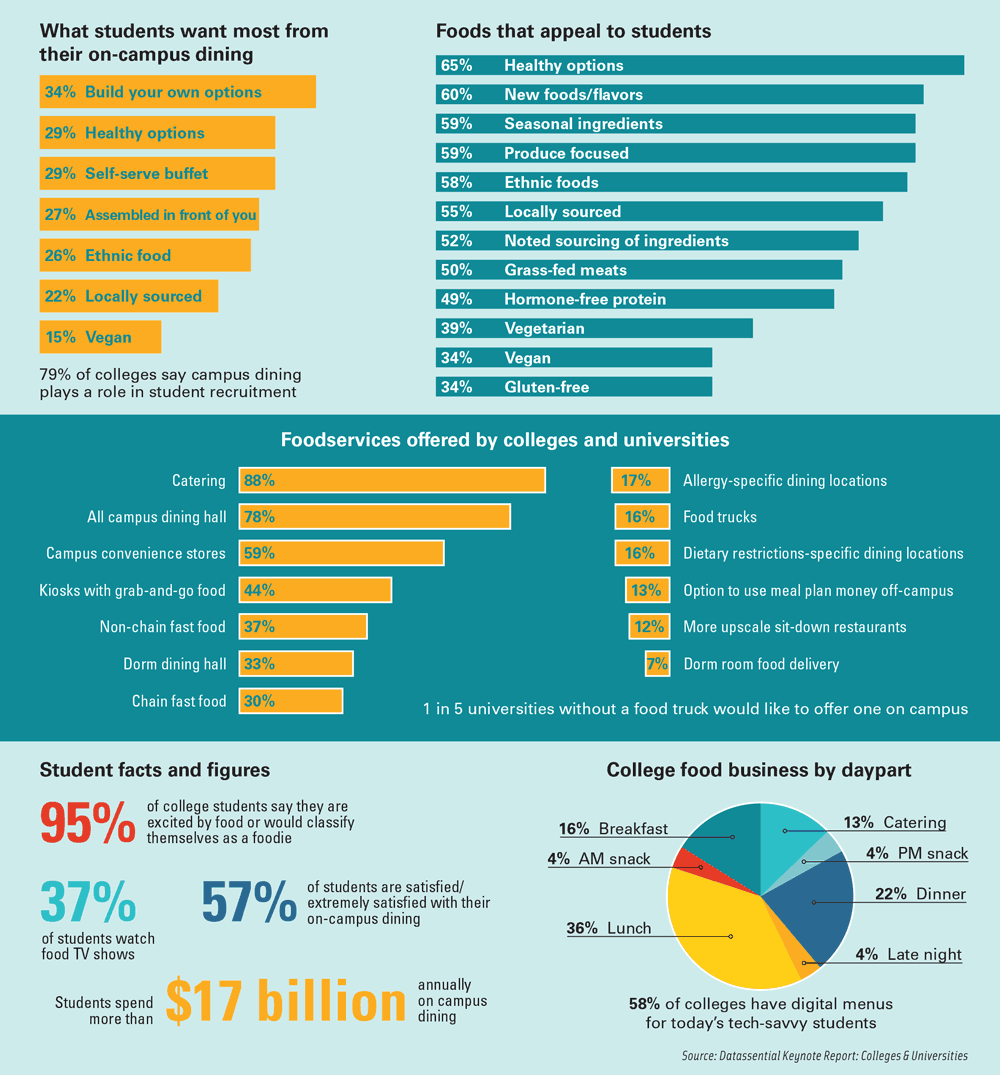 What’s Eating Colleges and Universities? - IFT.org