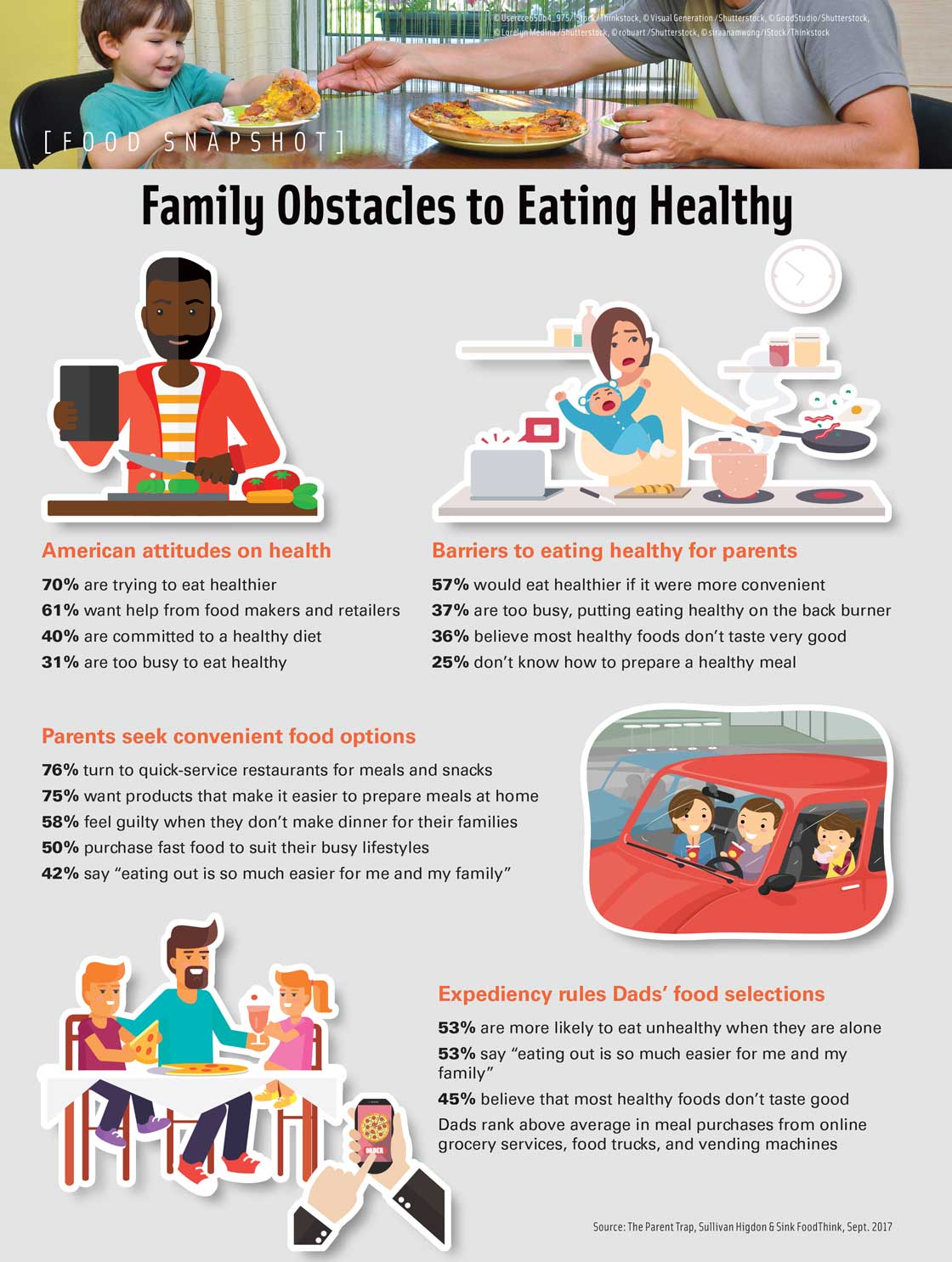 Family Obstacles To Eating Healthy - IFT.org