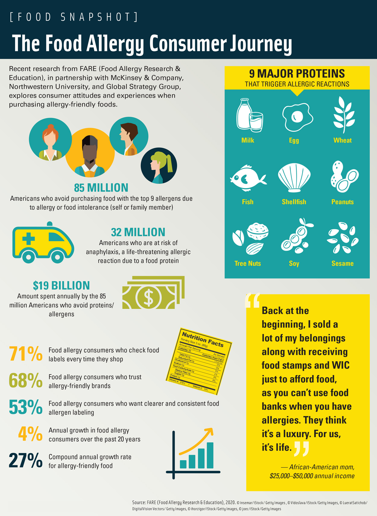 The Food Allergy Consumer Journey - IFT.org