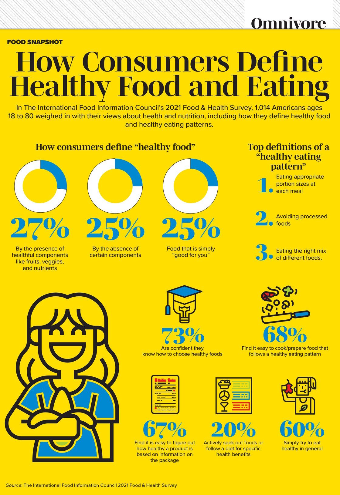 25-healthy-eating-habits