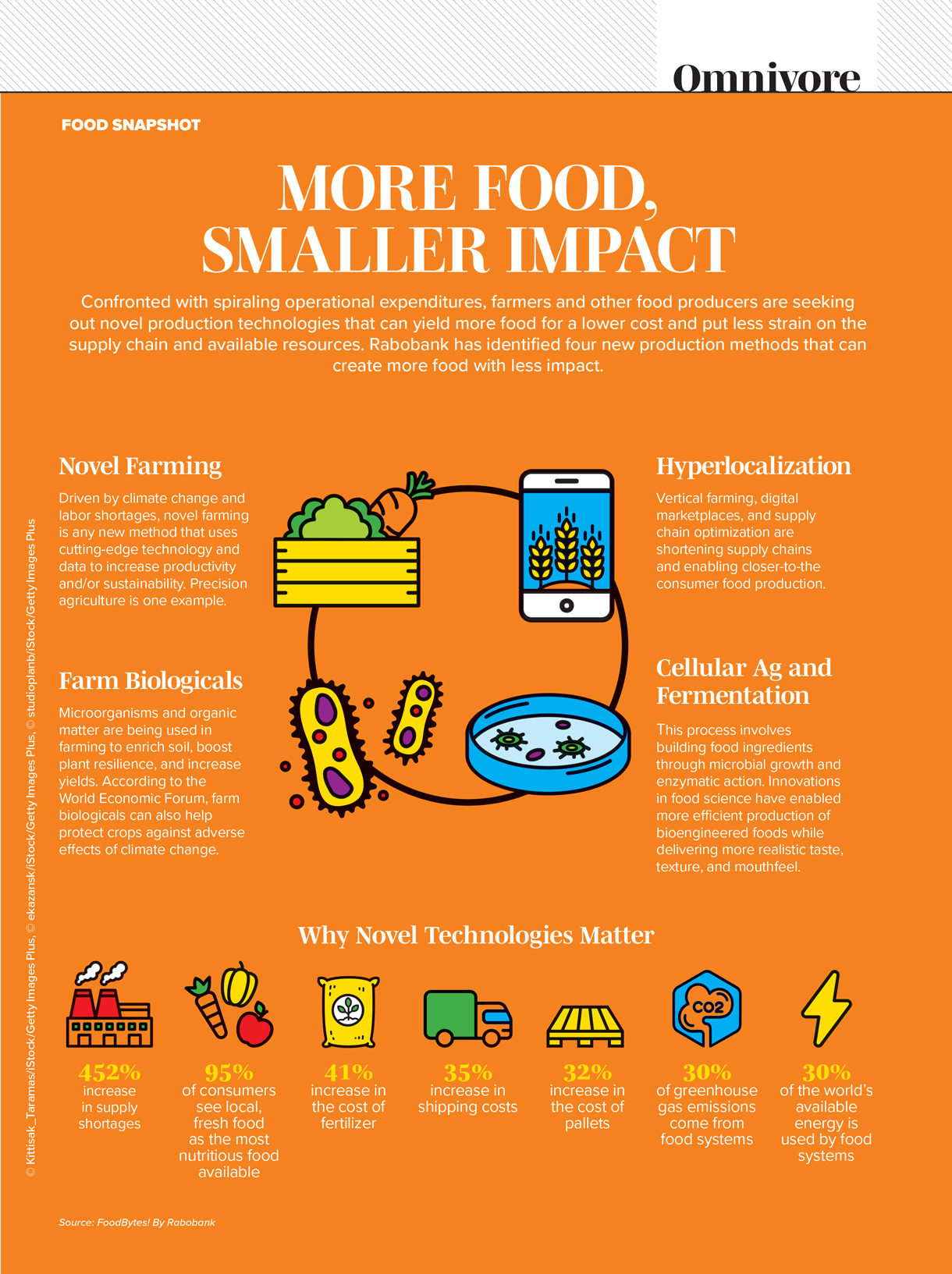 More Food, Smaller Impact - IFT.org