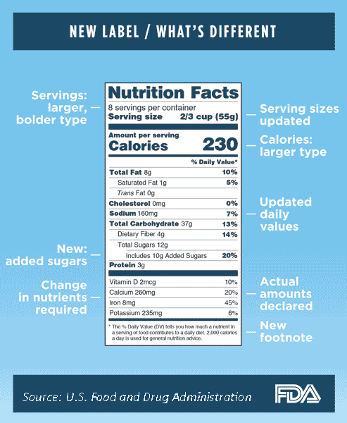 FDA Overhauls Nutrition Facts Label - IFT.org