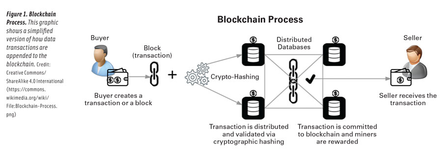 blockchain transaction history