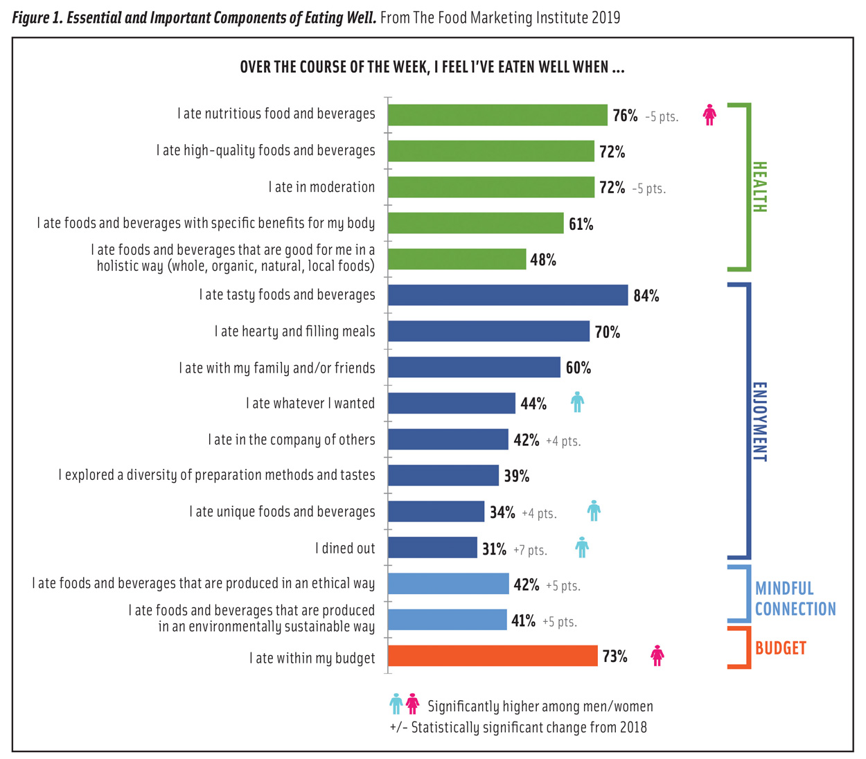 gourmet food statistics