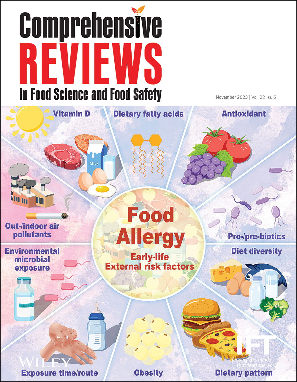 Abstracts Poster - 2023 - Allergy - Wiley Online Library