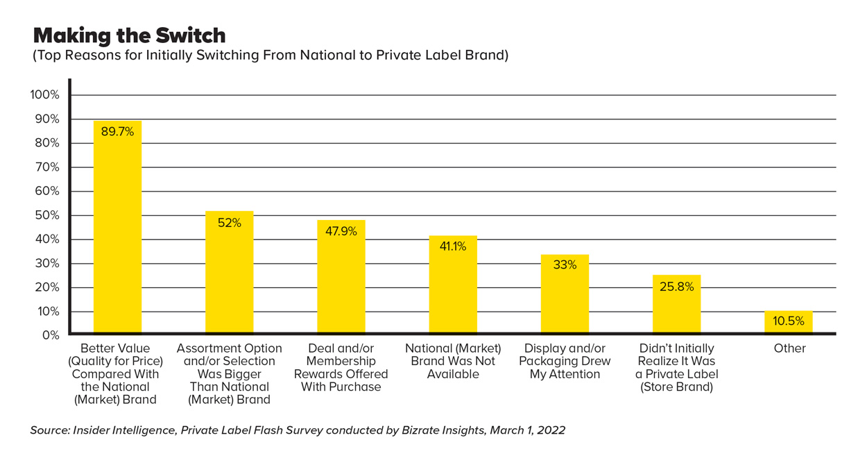 Making the Switch Figure