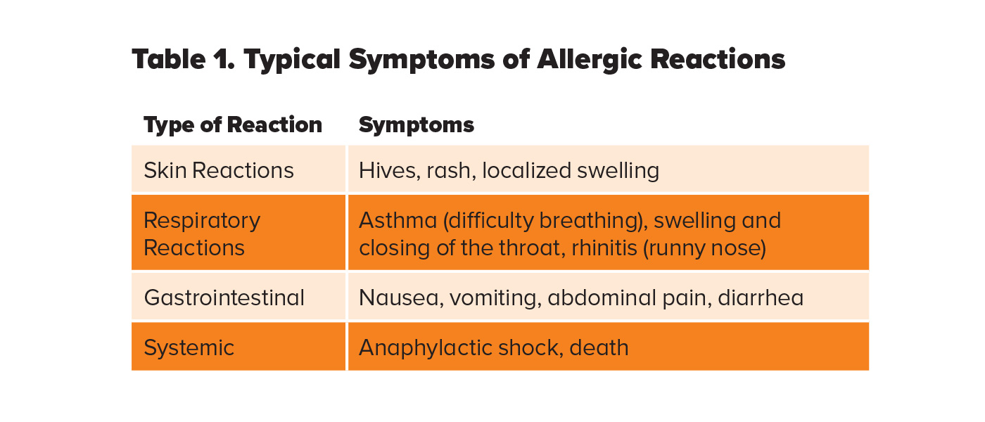 Table 1. Typical Symptoms of Allergic Reactions