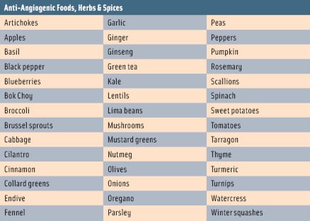 The Chronic Disease Food Remedy - IFT.org